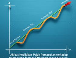 Akibat Kebijakan Pajak Pemasukan terhadap Perkembangan Ekonomi