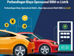 Perbandingan Biaya Operasional Mobil BBM vs Listrik