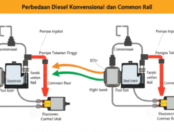 Perbedaan Diesel Konvensional dan Common Rail