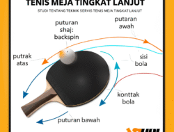 Studi Tentang Teknik Servis Tenis Meja Tingkat Lanjut