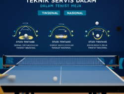 Studi Tentang Teknik Servis dalam Tenis Meja Tingkat Nasional
