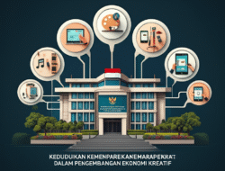 Kedudukan Kemenparekraf dalam Pengembangan Ekonomi Kreatif