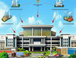 Kedudukan Tubuh Usaha Kepunyaan Negeri (BUMN) dalam Perekonomian Nasional